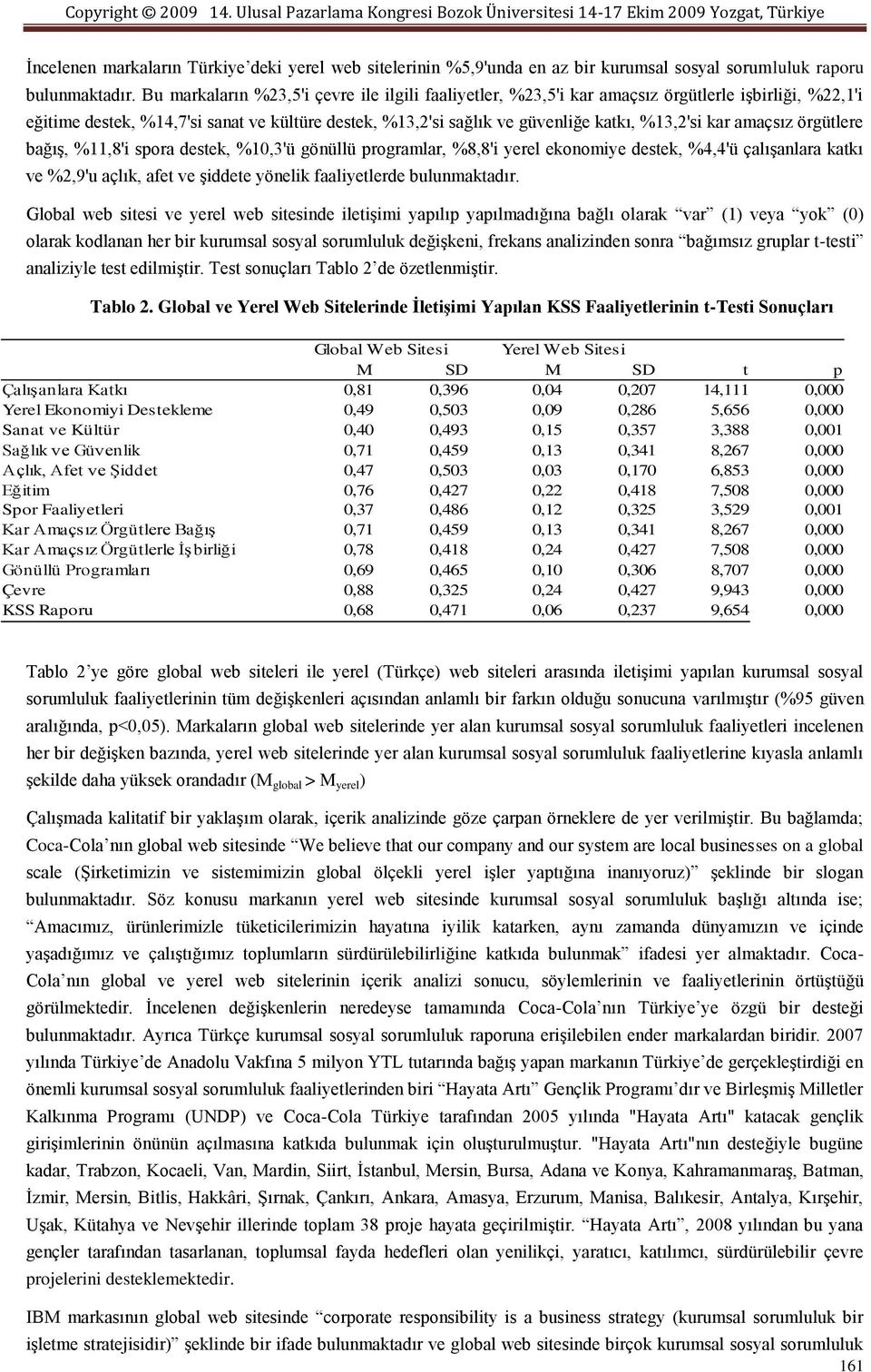 kar amaçsız örgütlere bağıģ, %11,8'i spora destek, %10,3'ü gönüllü programlar, %8,8'i yerel ekonomiye destek, %4,4'ü çalıģanlara katkı ve %2,9'u açlık, afet ve Ģiddete yönelik faaliyetlerde