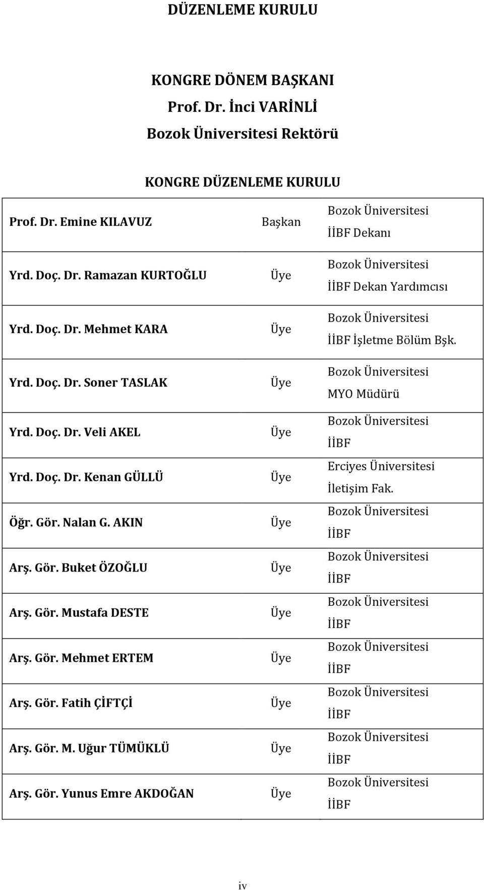 Gör. Mustafa DESTE Arş. Gör. Mehmet ERTEM Arş. Gör. Fatih ÇİFTÇİ Arş. Gör. M. Uğur TÜMÜKLÜ Arş. Gör. Yunus Emre AKDOĞAN Başkan İİBF Dekanı İİBF Dekan Yardımcısı İİBF İşletme Bölüm Bşk.