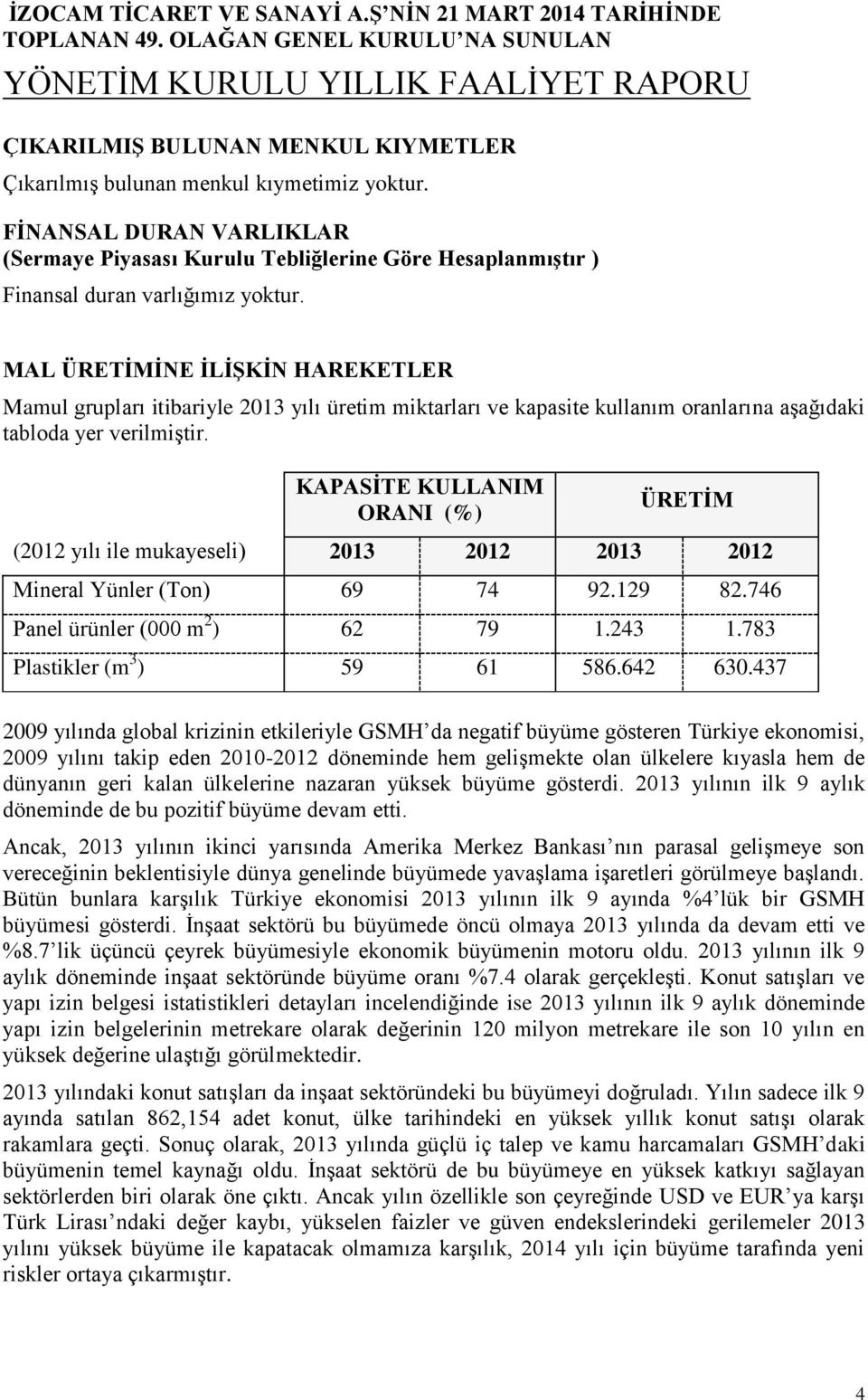 KAPASİTE KULLANIM ORANI (%) ÜRETİM (2012 yılı ile mukayeseli) 2013 2012 2013 2012 Mineral Yünler (Ton) 69 74 92.129 82.746 Panel ürünler (000 m 2 ) 62 79 1.243 1.783 Plastikler (m 3 ) 59 61 586.