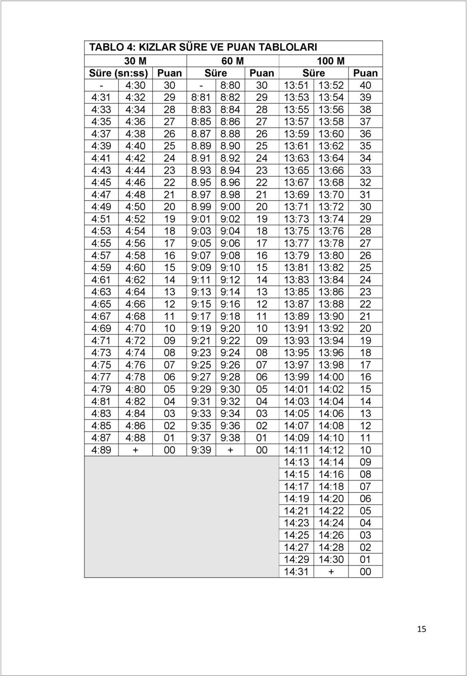 94 23 13:65 13:66 33 4:45 4:46 22 8.95 8.96 22 13:67 13:68 32 4:47 4:48 21 8.97 8.98 21 13:69 13:70 31 4:49 4:50 20 8.