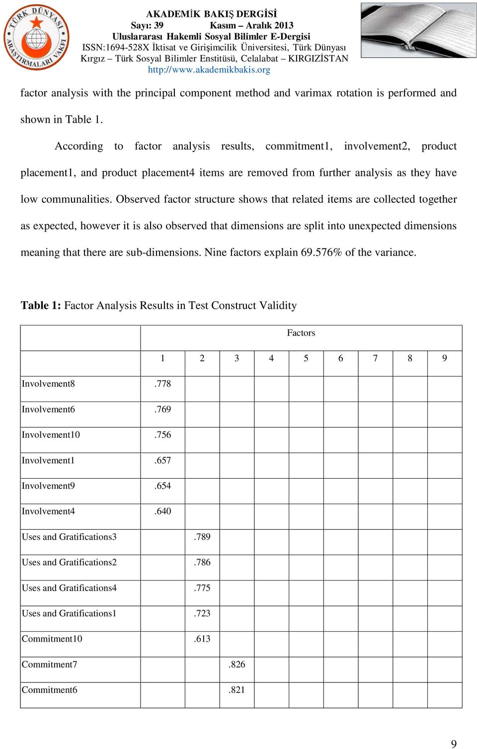 Observed factor structure shows that related items are collected together as expected, however it is also observed that dimensions are split into unexpected dimensions meaning that there are