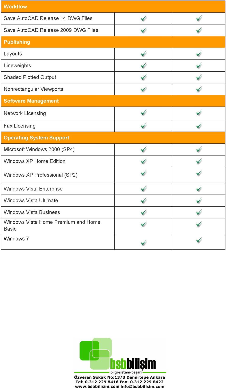 Licensing Operating System Microsoft Windows 2000 (SP4) Windows XP Home Edition Windows XP Professional