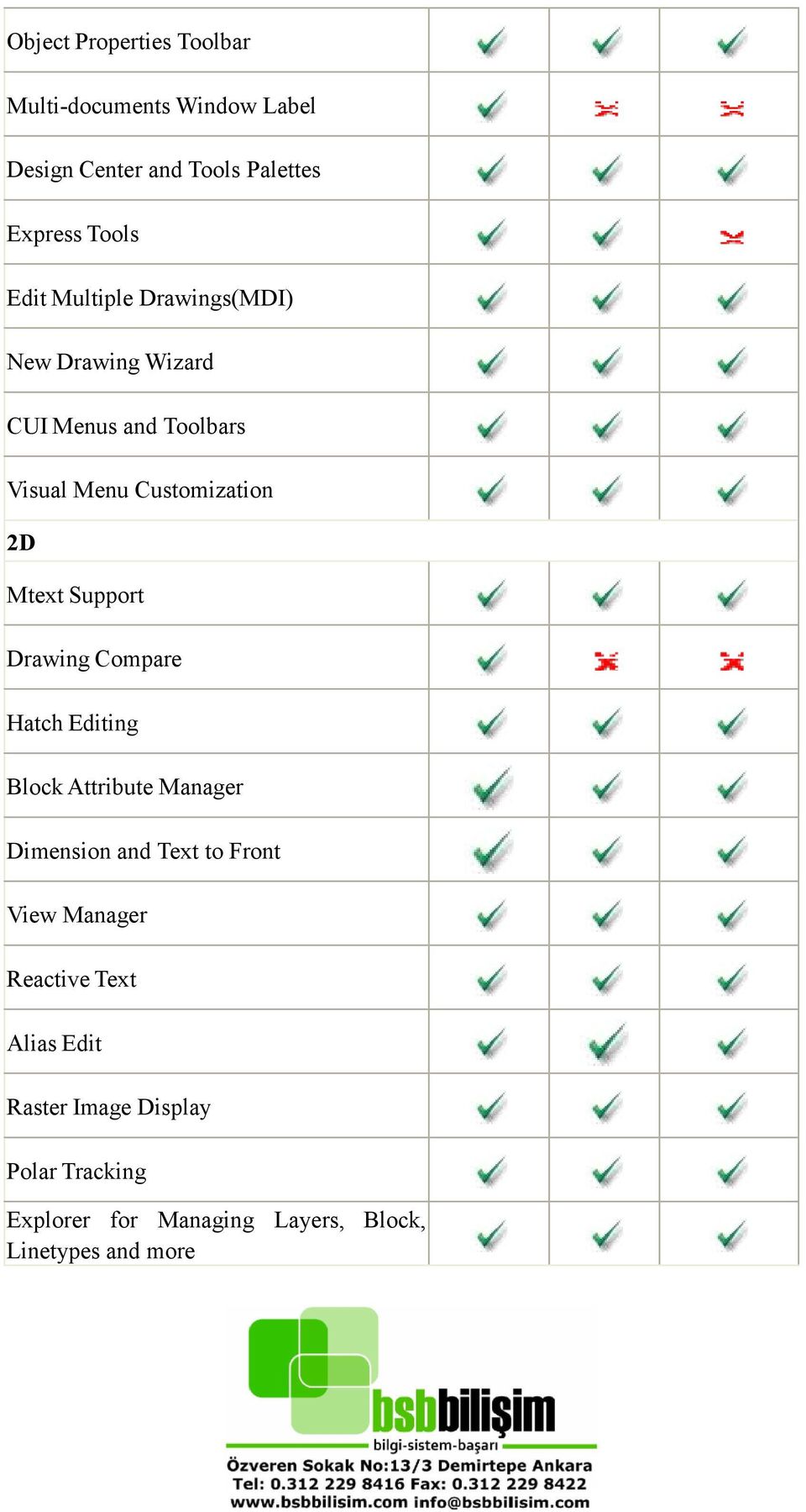 Drawing Compare Hatch Editing Block Attribute Manager Dimension and Text to Front View Manager Reactive