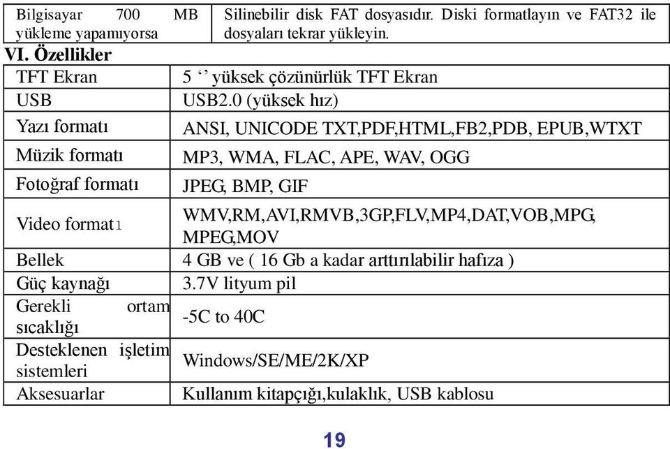 0 (yüksek hız) ANSI, UNICODE TXT,PDF,HTML,FB2,PDB, EPUB,WTXT MP3, WMA, FLAC, APE, WAV, OGG JPEG, BMP, GIF Video formatı