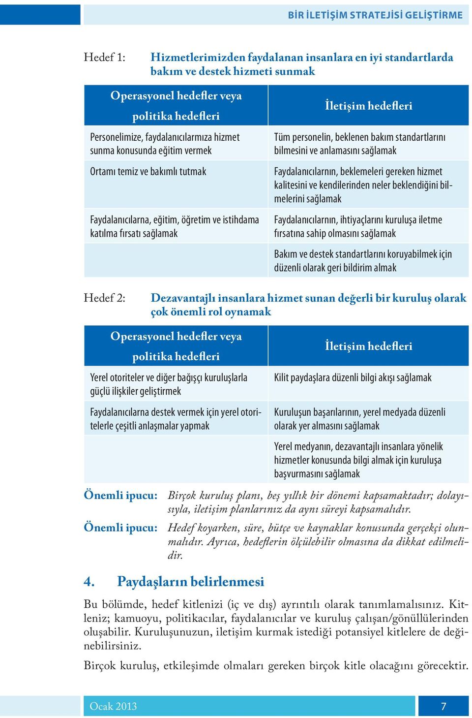 beklenen bakım standartlarını bilmesini ve anlamasını sağlamak Faydalanıcılarnın, beklemeleri gereken hizmet kalitesini ve kendilerinden neler beklendiğini bilmelerini sağlamak Faydalanıcılarnın,