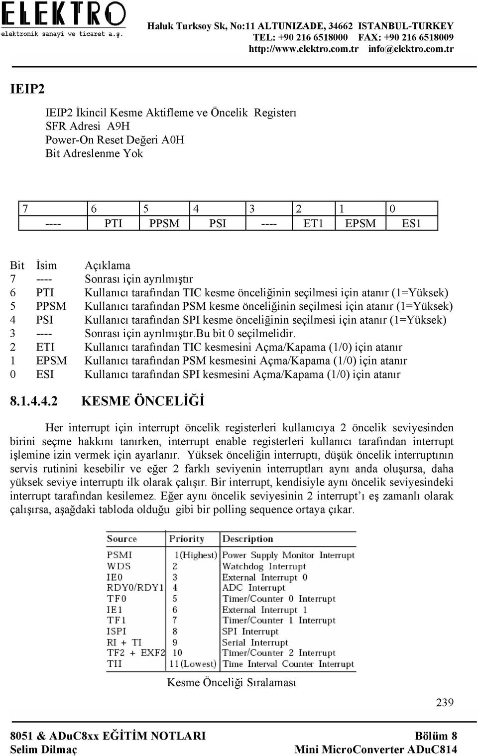 Kullanıcı tarafından SPI kesme önceliğinin seçilmesi için atanır (1=Yüksek) 3 ---- Sonrası için ayrılmıştır.bu bit 0 seçilmelidir.