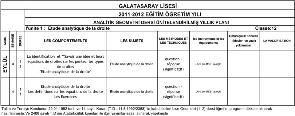 droite règle Etude analytique de la droite Les définitions sur les équations de la droite Etude analytique de la droite règle Talim