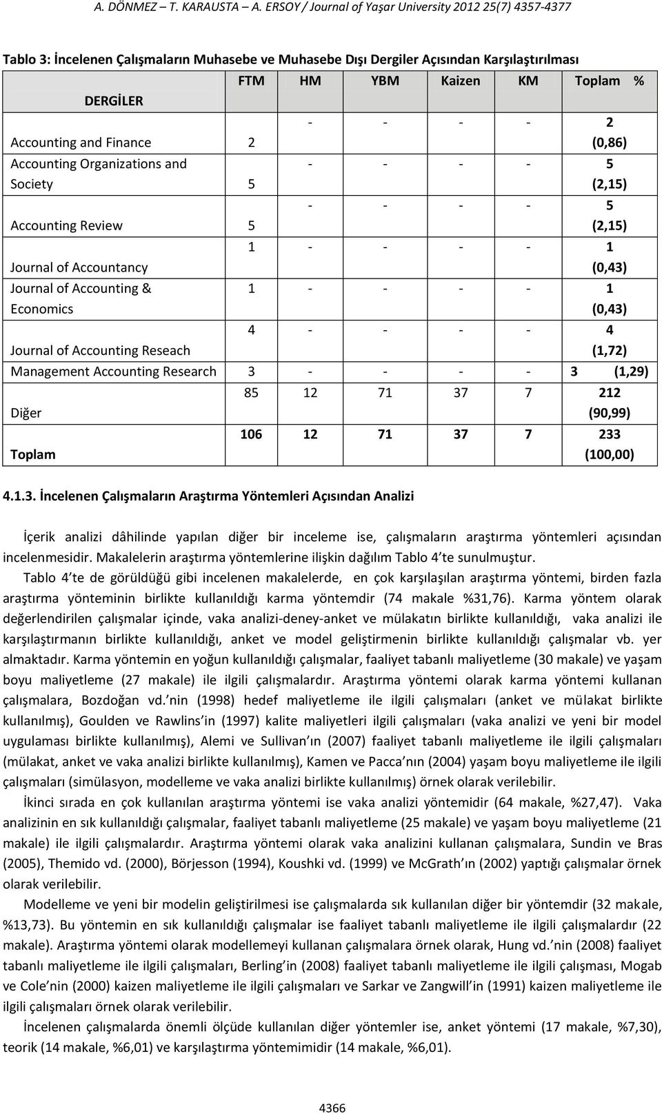 Organizations and Society 5 Accounting Review 5 Journal of Accountancy Journal of Accounting & Economics Journal of Accounting Reseach FTM HM YBM Kaizen KM Toplam % - - - - 2 (0,86) - - - - 5 (2,15)