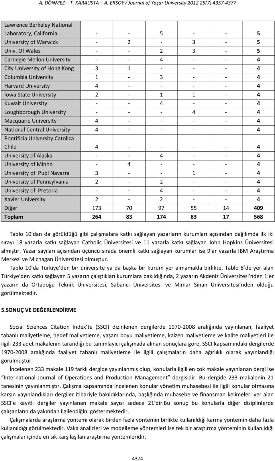 University - - 4 - - 4 Loughborough University - - - 4-4 Macquarie University 4 - - - - 4 National Central University 4 - - - - 4 Pontificia University Catolica Chile 4 - - - - 4 University of Alaska