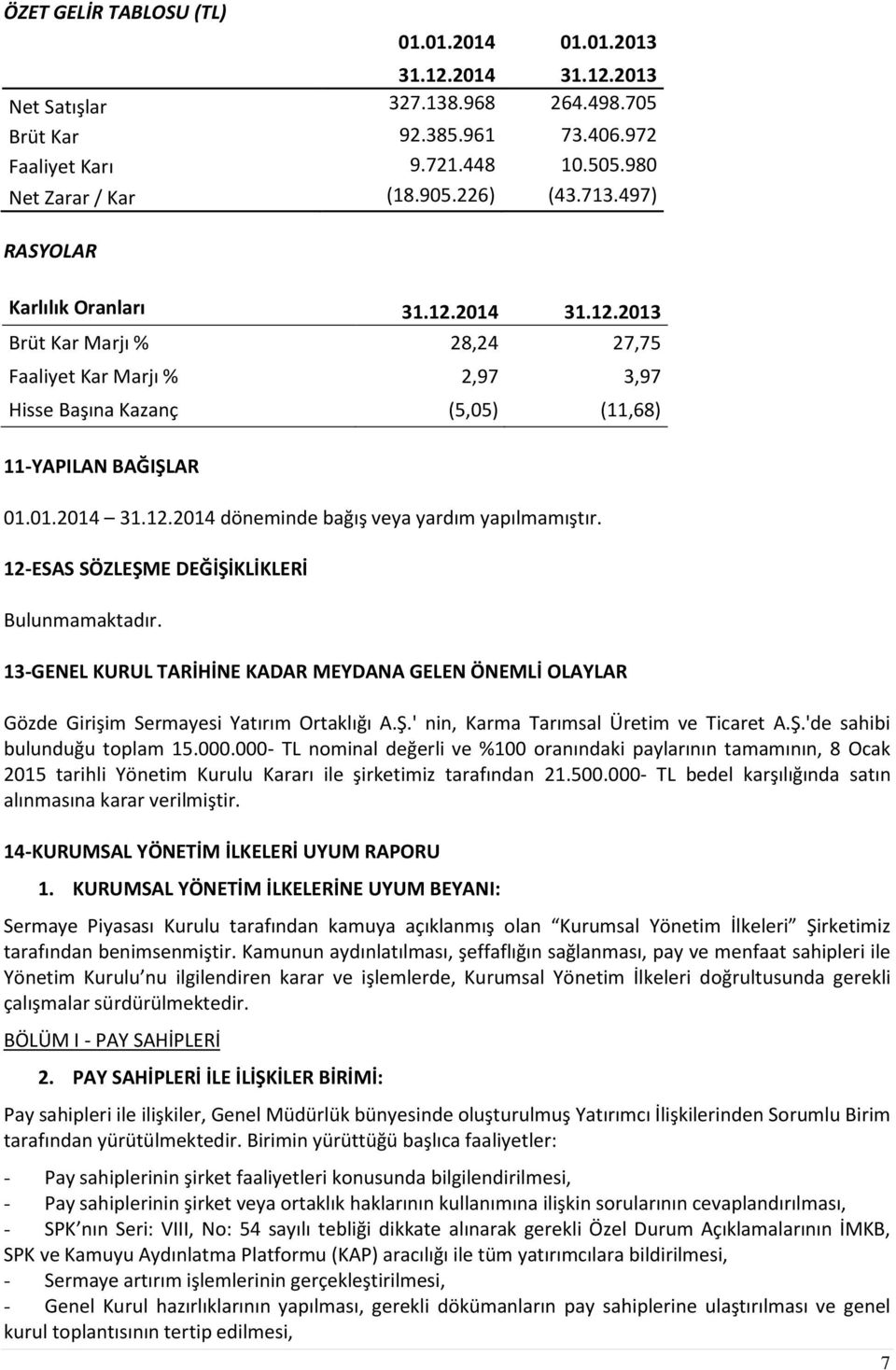 12-ESAS SÖZLEŞME DEĞİŞİKLİKLERİ Bulunmamaktadır. 13-GENEL KURUL TARİHİNE KADAR MEYDANA GELEN ÖNEMLİ OLAYLAR Gözde Girişim Sermayesi Yatırım Ortaklığı A.Ş.' nin, Karma Tarımsal Üretim ve Ticaret A.Ş.'de sahibi bulunduğu toplam 15.