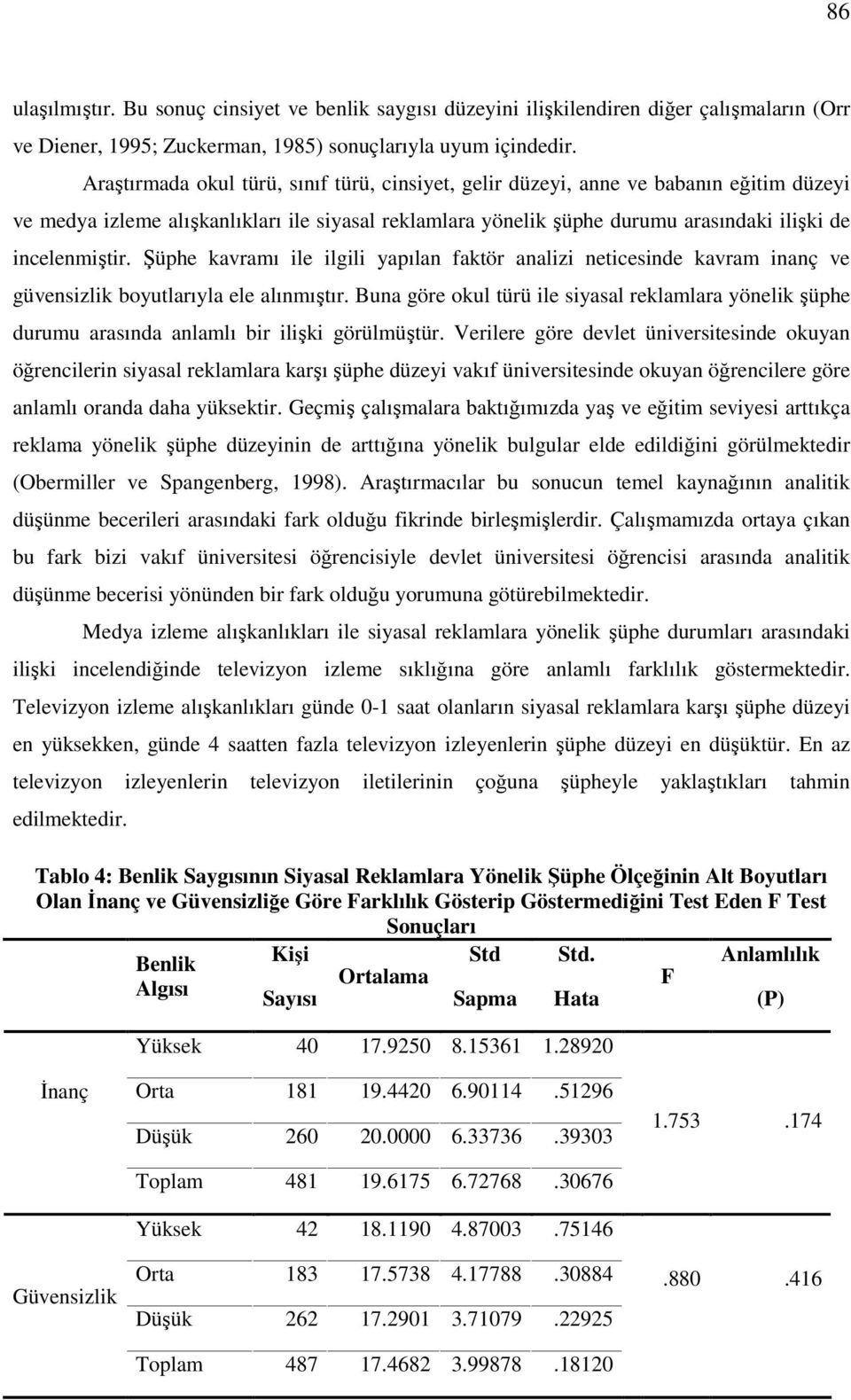 Şüphe kavramı ile ilgili yapılan faktör analizi neticesinde kavram inanç ve güvensizlik boyutlarıyla ele alınmıştır.