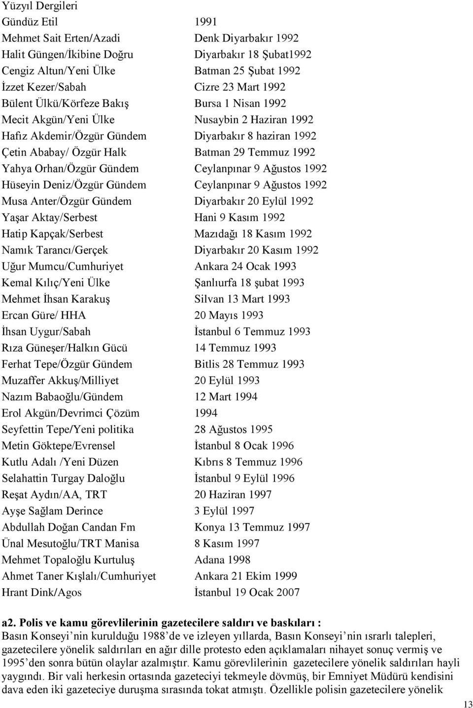 1992 Yahya Orhan/Özgür Gündem Ceylanpınar 9 Ağustos 1992 Hüseyin Deniz/Özgür Gündem Ceylanpınar 9 Ağustos 1992 Musa Anter/Özgür Gündem Diyarbakır 20 Eylül 1992 YaĢar Aktay/Serbest Hani 9 Kasım 1992