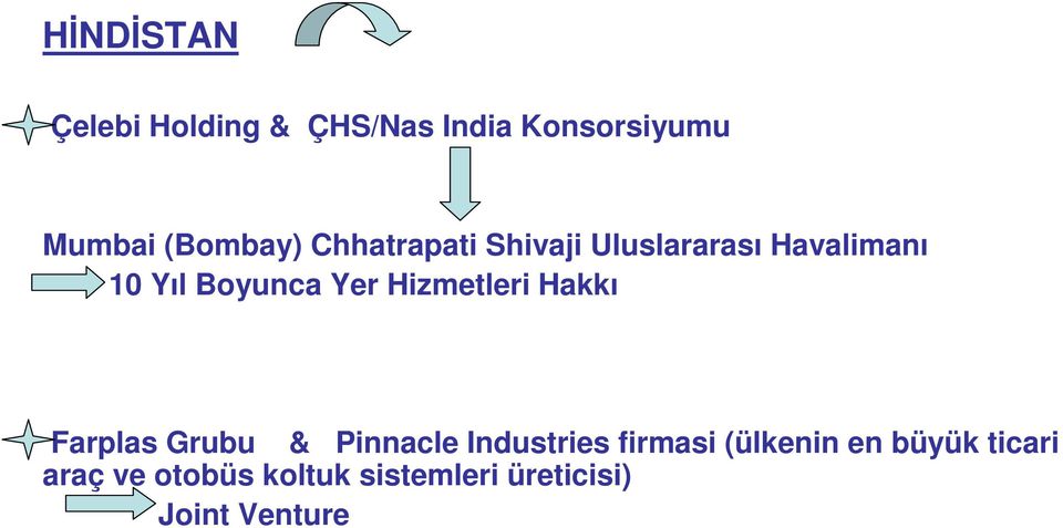 Yer Hizmetleri Hakkı Farplas Grubu & Pinnacle Industries firmasi