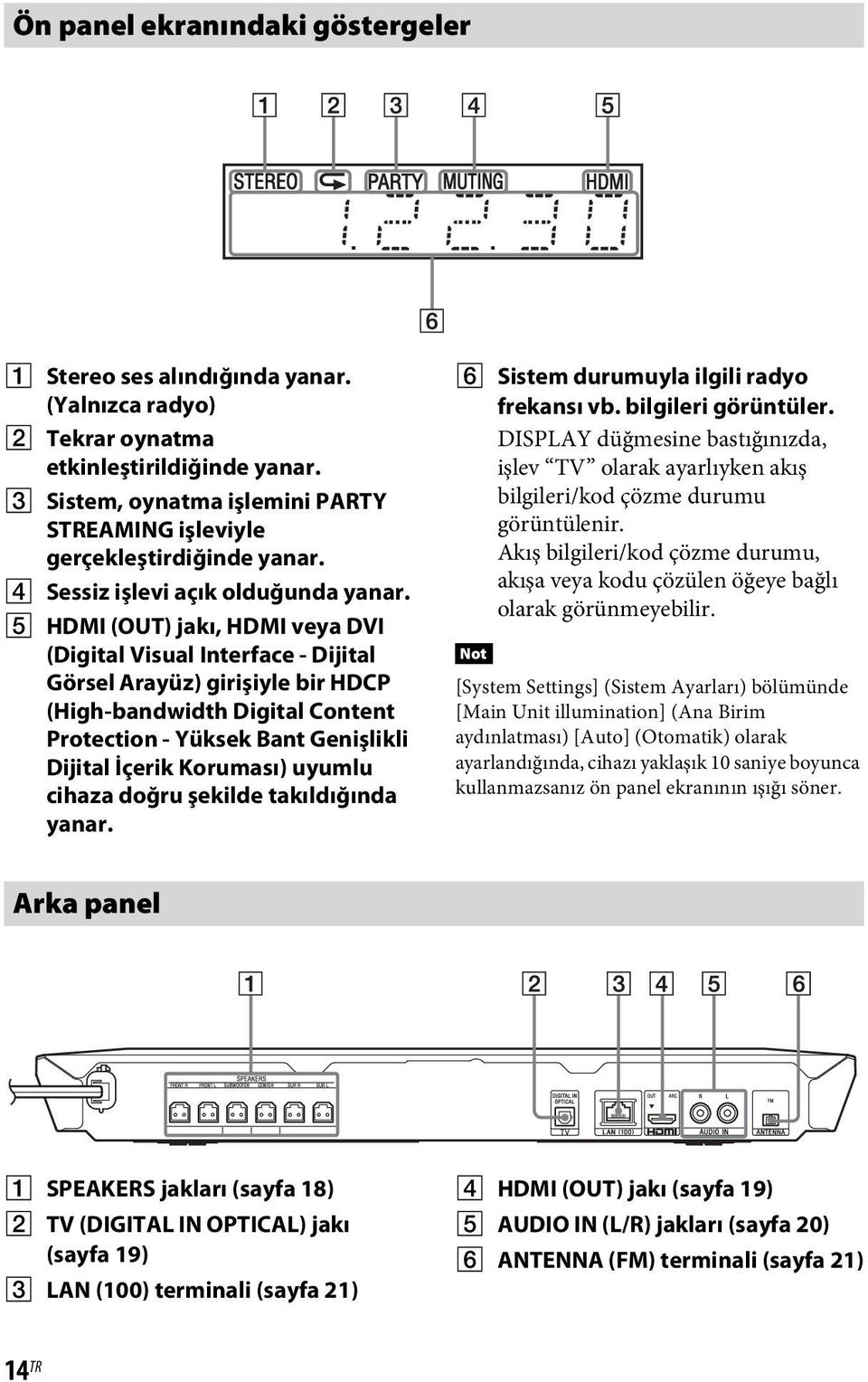 E HDMI (OUT) jakı, HDMI veya DVI (Digital Visual Interface - Dijital Görsel Arayüz) girişiyle bir HDCP (High-bandwidth Digital Content Protection - Yüksek Bant Genişlikli Dijital İçerik Koruması)