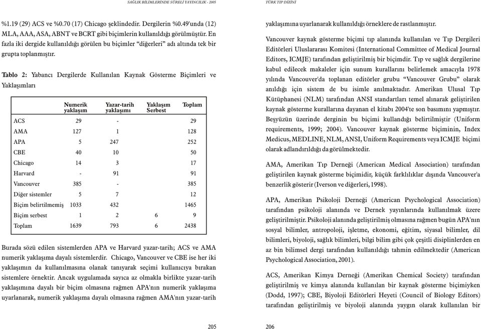 Tablo 2: Yabancý Dergilerde Kullanýlan Kaynak Gösterme Biçimleri ve Yaklaþýmlarý ACS 29 127 5 CBE 40 Chicago 14 Harvard Diðer sistemler Biçim belirtilmemiþ Biçim serbest Toplam Numerik yaklaþým 385 5