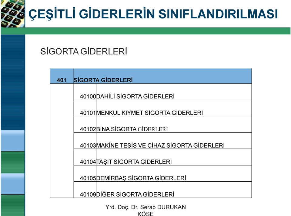 SİGORTA GİDERLERİ 40103MAKİNE TESİS VE CİHAZ SİGORTA GİDERLERİ 40104TAŞIT