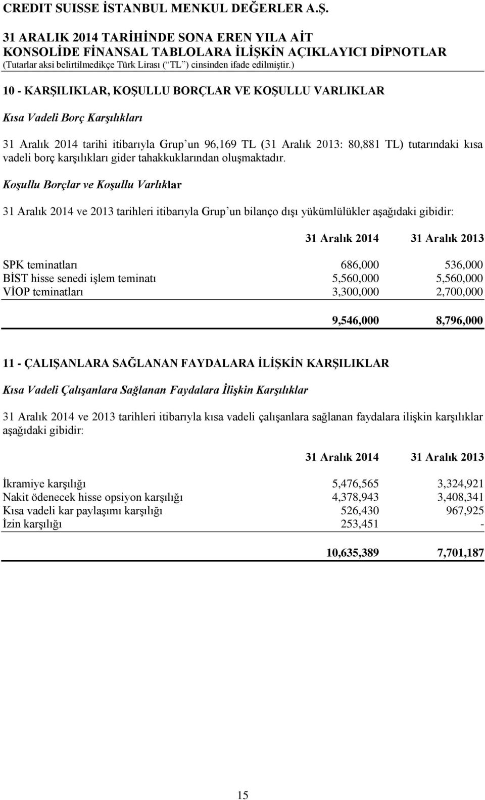 Koşullu Borçlar ve Koşullu Varlıklar 31 Aralık 2014 ve 2013 tarihleri itibarıyla Grup un bilanço dışı yükümlülükler aşağıdaki gibidir: SPK teminatları 686,000 536,000 BİST hisse senedi işlem teminatı