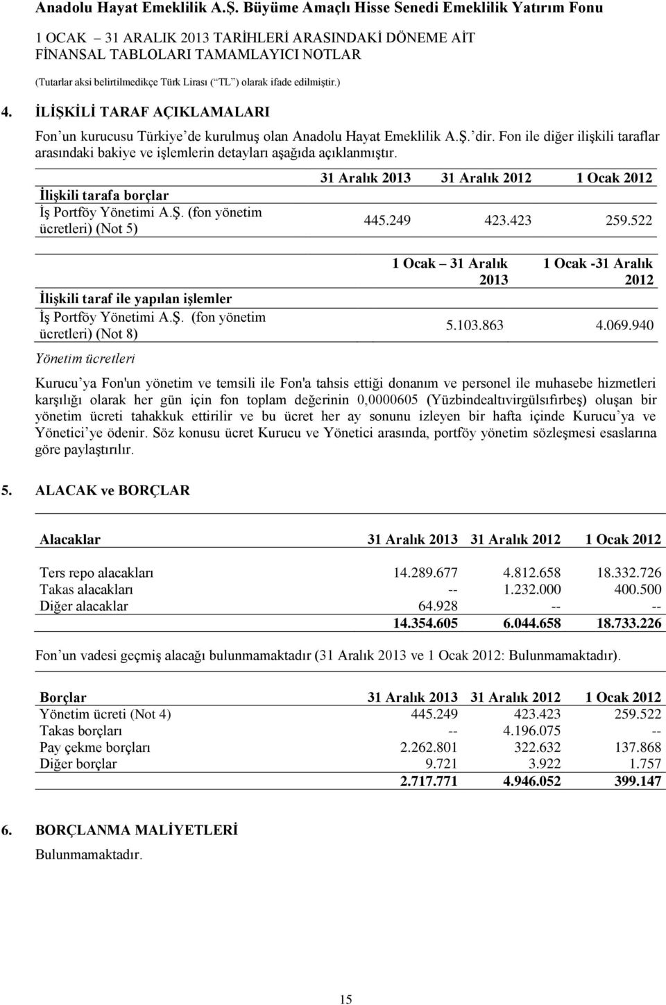 (fon yönetim ücretleri) (Not 5) İlişkili taraf ile yapılan işlemler İş Portföy Yönetimi A.Ş. (fon yönetim ücretleri) (Not 8) Yönetim ücretleri 31 Aralık 2013 31 Aralık 2012 1 Ocak 2012 445.249 423.