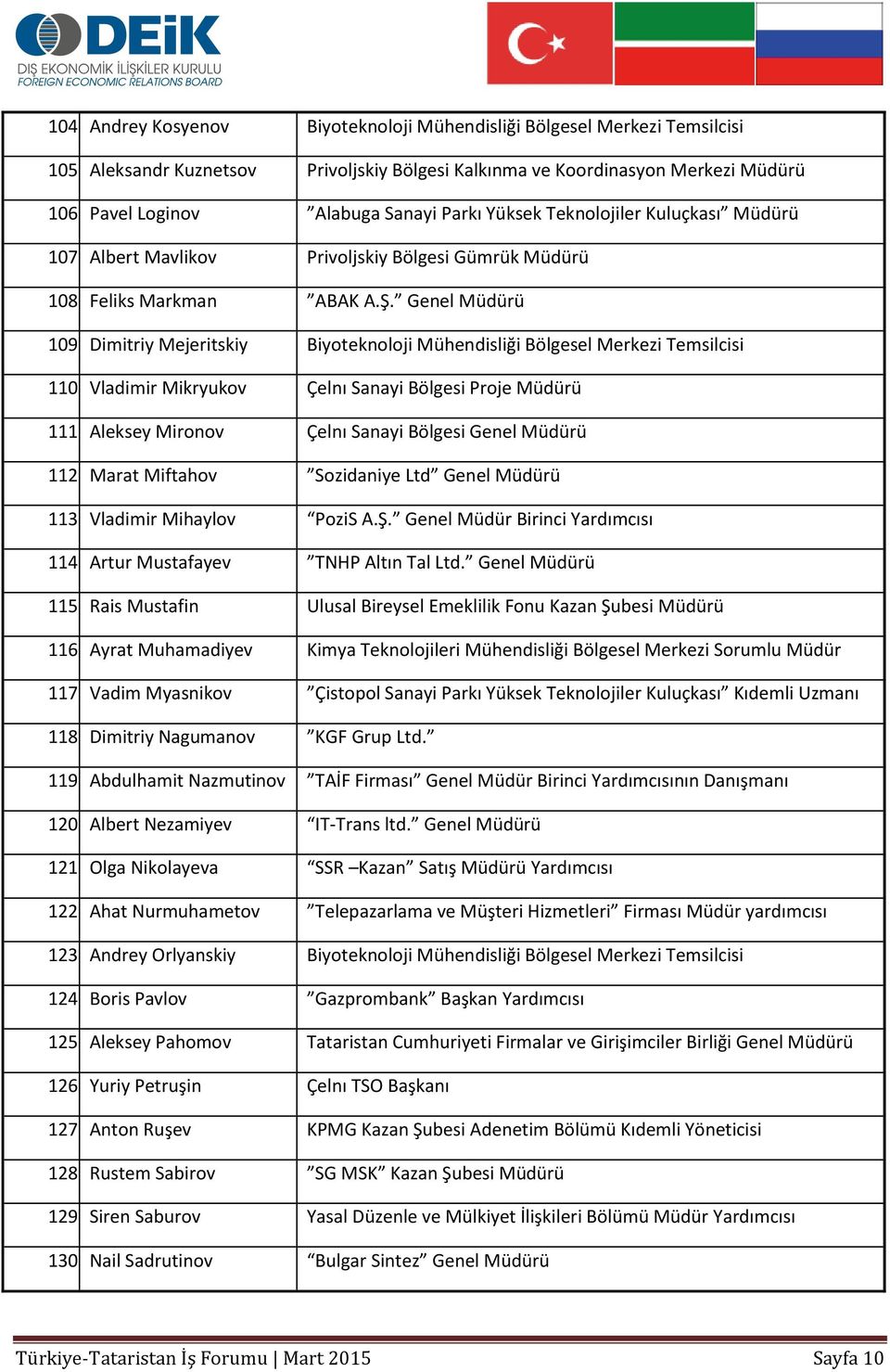 Dimitriy Mejeritskiy Biyoteknoloji Mühendisliği Bölgesel Merkezi Temsilcisi 110. Vladimir Mikryukov Çelnı Sanayi Bölgesi Proje Müdürü 111. Aleksey Mironov Çelnı Sanayi Bölgesi Genel Müdürü 112.