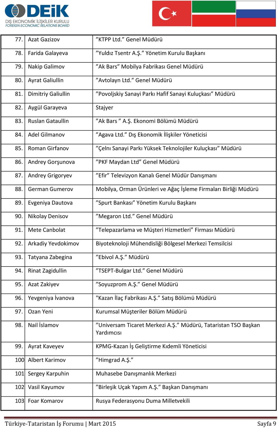 Adel Gilmanov Agava Ltd. Dış Ekonomik İlişkiler Yöneticisi 85. Roman Girfanov Çelnı Sanayi Parkı Yüksek Teknolojiler Kuluçkası Müdürü 86. Andrey Gorşunova PKF Maydan Ltd Genel Müdürü 87.