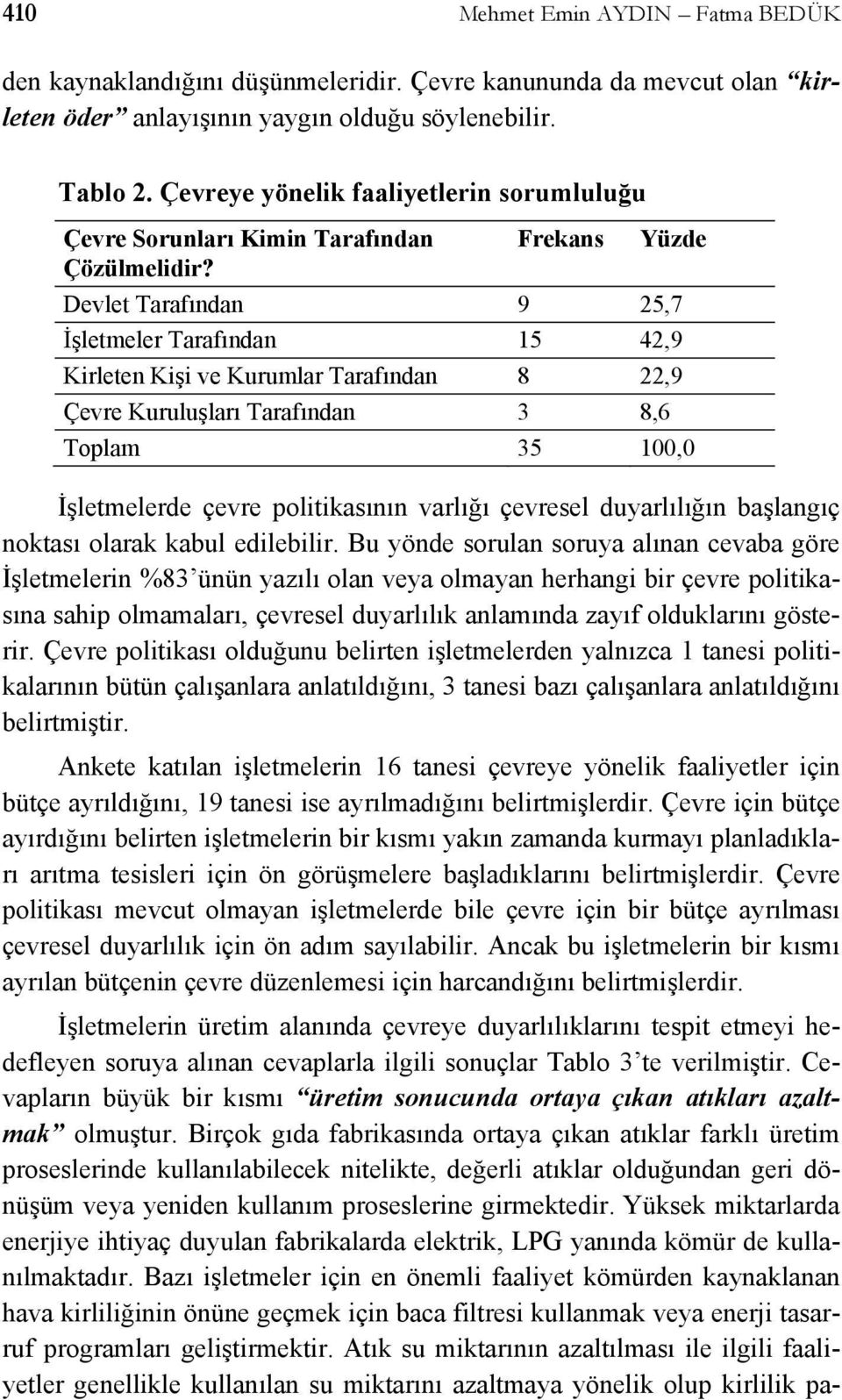 Devlet Tarafından 9 25,7 İşletmeler Tarafından 15 42,9 Kirleten Kişi ve Kurumlar Tarafından 8 22,9 Çevre Kuruluşları Tarafından 3 8,6 Toplam 35 100,0 İşletmelerde çevre politikasının varlığı çevresel