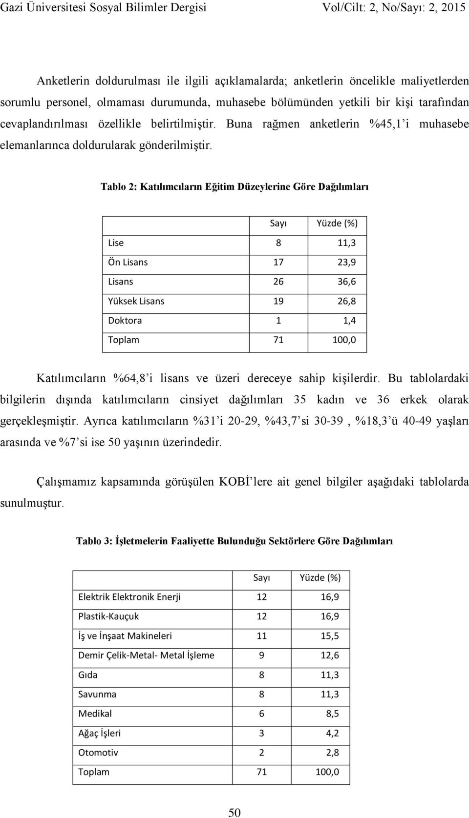 Tablo 2: Katılımcıların Eğitim Düzeylerine Göre Dağılımları Sayı Yüzde (%) Lise 8 11,3 Ön Lisans 17 23,9 Lisans 26 36,6 Yüksek Lisans 19 26,8 Doktora 1 1,4 Toplam 71 100,0 Katılımcıların %64,8 i