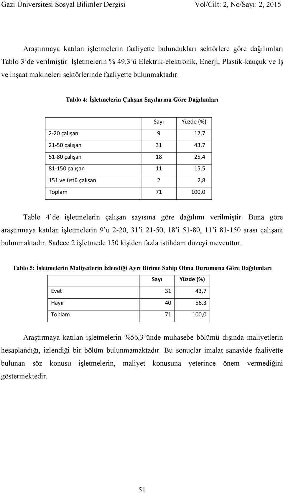 Tablo 4: İşletmelerin Çalışan Sayılarına Göre Dağılımları Sayı Yüzde (%) 2-20 çalışan 9 12,7 21-50 çalışan 31 43,7 51-80 çalışan 18 25,4 81-150 çalışan 11 15,5 151 ve üstü çalışan 2 2,8 Toplam 71