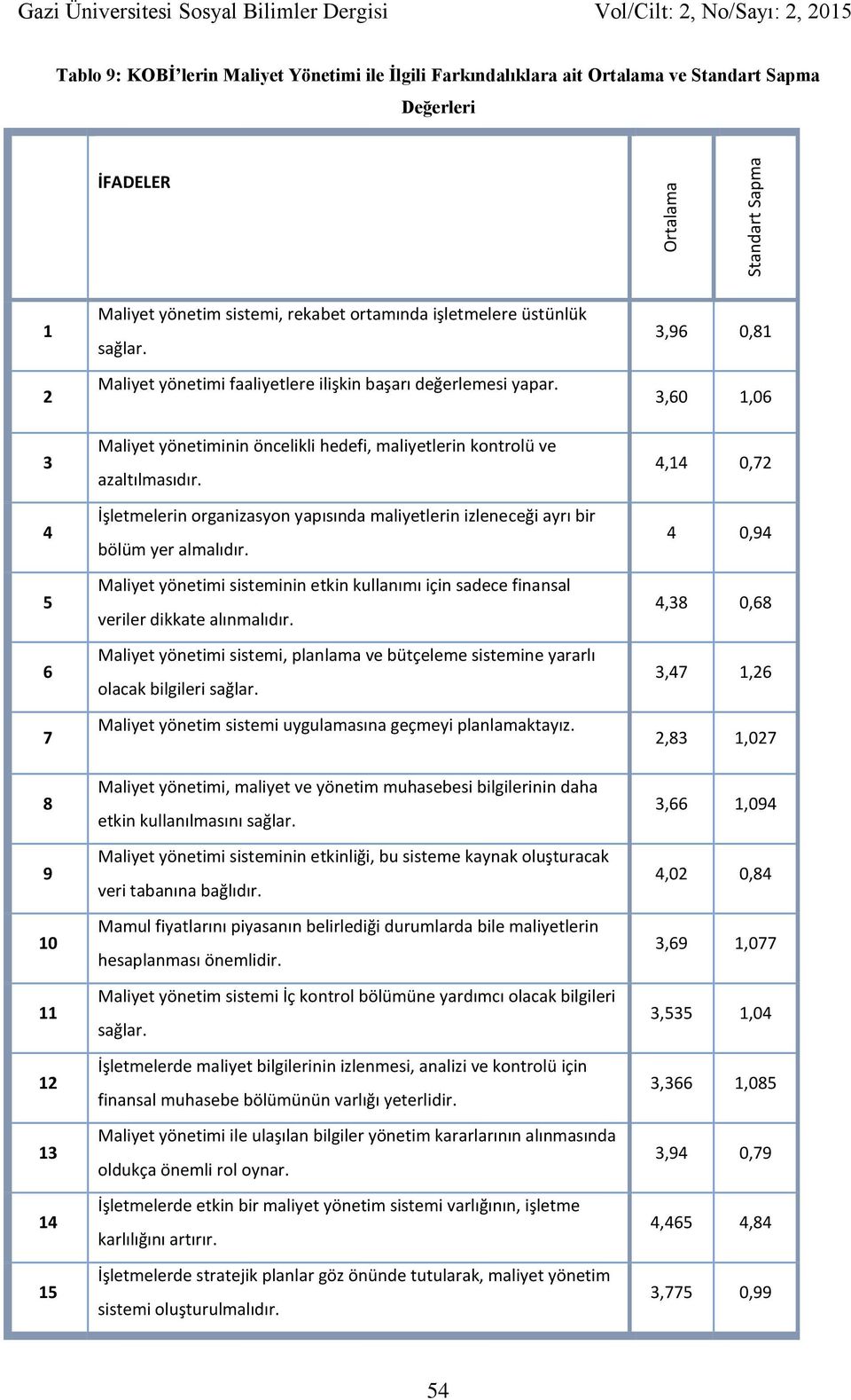 İşletmelerin organizasyon yapısında maliyetlerin izleneceği ayrı bir bölüm yer almalıdır. Maliyet yönetimi sisteminin etkin kullanımı için sadece finansal veriler dikkate alınmalıdır.