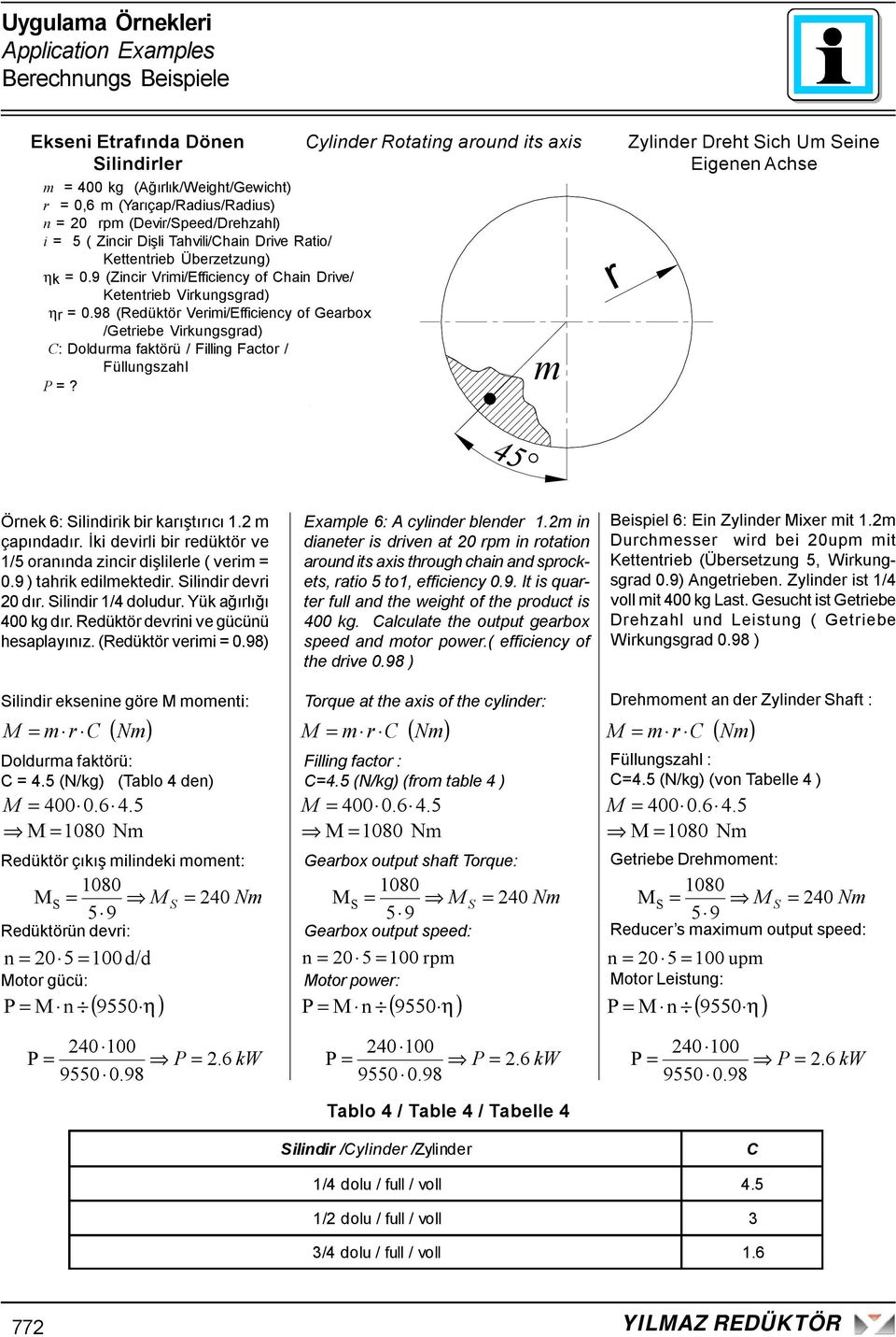 Cylinder Rotating around its axis r Zylinder Dreht Sich U Seine Eigenen Achse 45 Örnek 6: Silindirik bir karıştırıcı 1. çapındadır. İki deirli bir redüktör e 1/5 oranında zincir dişlilerle ( eri 0.