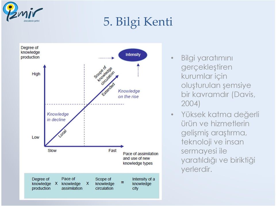 katma değerli ürün ve hizmetlerin gelişmiş araştırma,