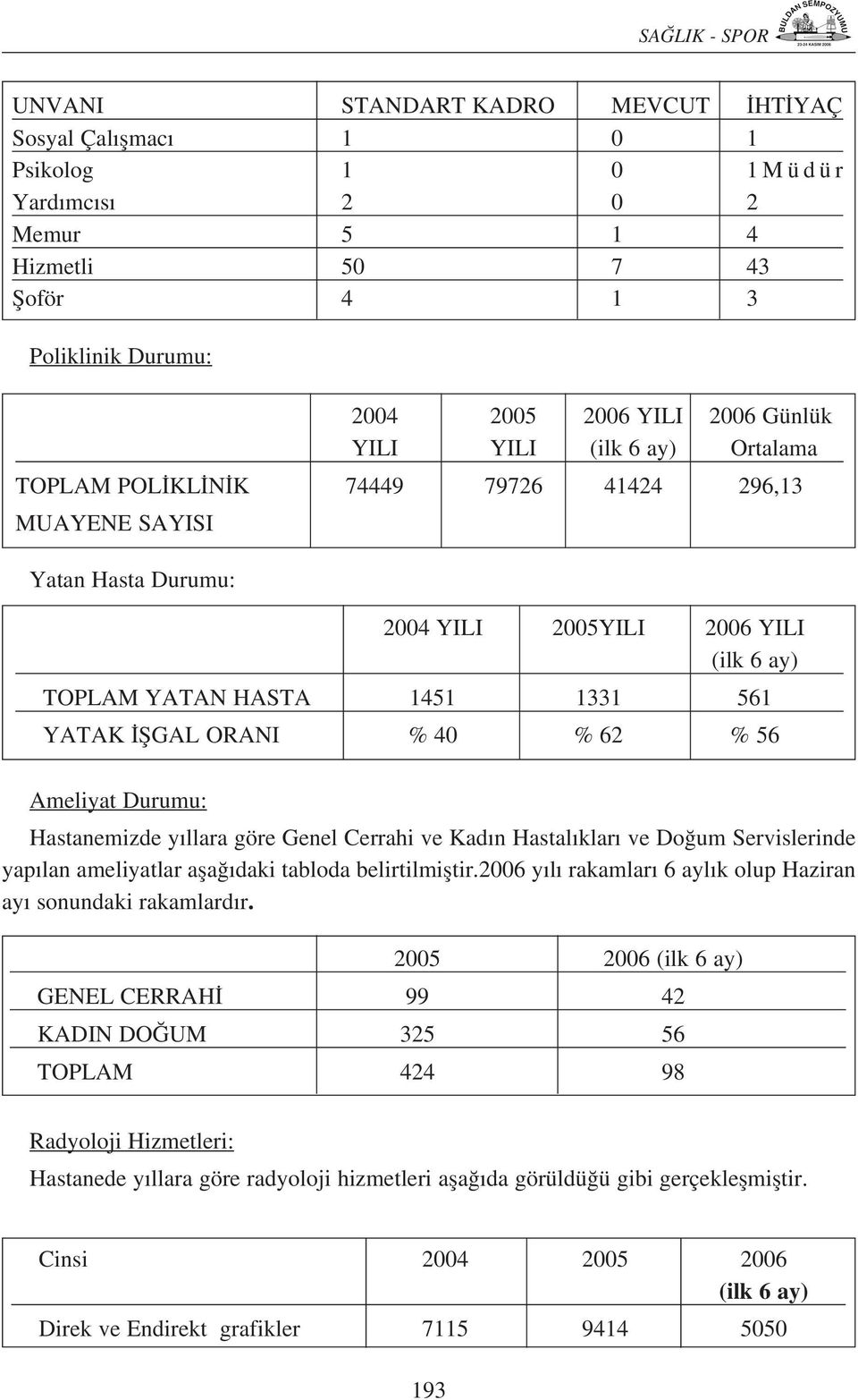 % 56 Ameliyat Durumu: Hastanemizde y llara göre Genel Cerrahi ve Kad n Hastal klar ve Do um Servislerinde yap lan ameliyatlar afla daki tabloda belirtilmifltir.