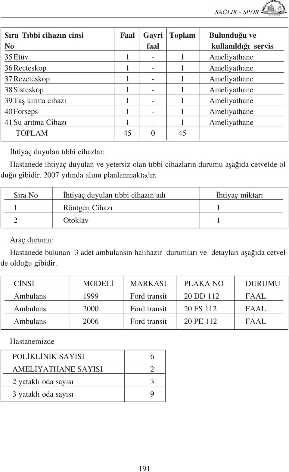 cihazlar n durumu afla da cetvelde oldu u gibidir. 2007 y l nda al m planlanmaktad r.