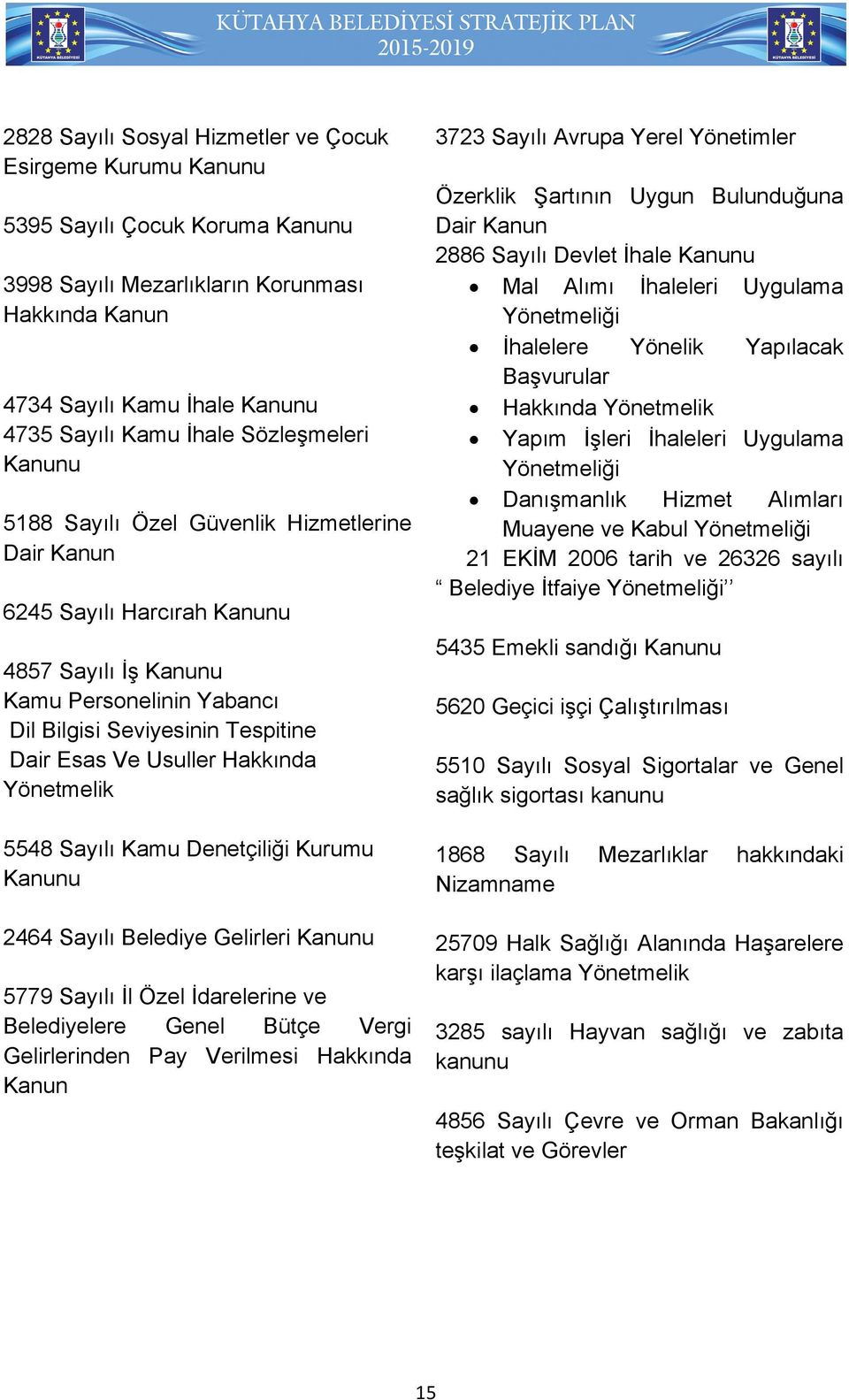 Usuller Hakkında Yönetmelik 5548 Sayılı Kamu Denetçiliği Kurumu Kanunu 2464 Sayılı Belediye Gelirleri Kanunu 5779 Sayılı İl Özel İdarelerine ve Belediyelere Genel Bütçe Vergi Gelirlerinden Pay