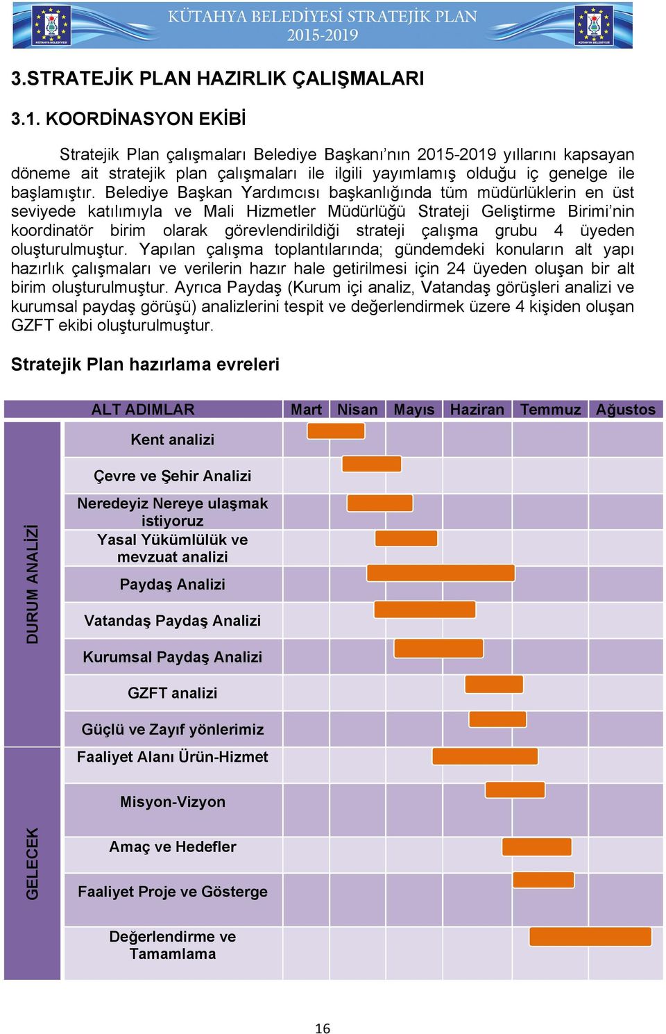 Belediye Başkan Yardımcısı başkanlığında tüm müdürlüklerin en üst seviyede katılımıyla ve Mali Hizmetler Strateji Geliştirme Birimi nin koordinatör birim olarak görevlendirildiği strateji çalışma