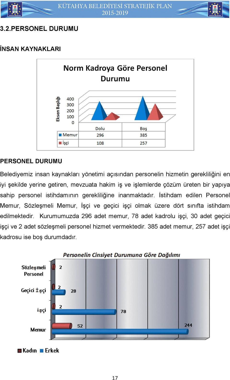 İstihdam edilen Personel Memur, Sözleşmeli Memur, İşçi ve geçici işçi olmak üzere dört sınıfta istihdam edilmektedir.