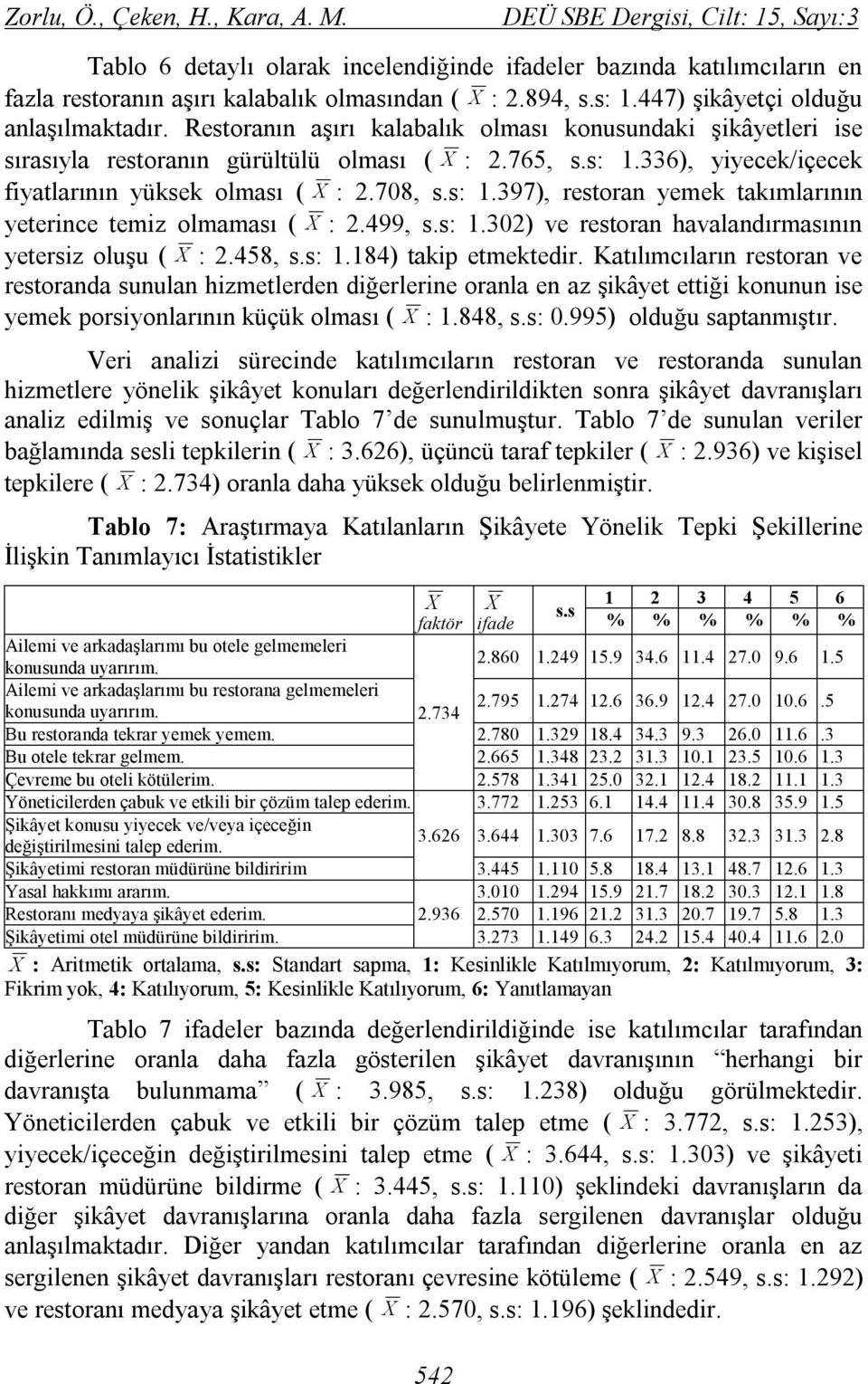 708, s.s: 1.397), restoran yemek takımlarının yeterince temiz olmaması ( X : 2.499, s.s: 1.302) ve restoran havalandırmasının yetersiz oluşu ( X : 2.458, s.s: 1.184) takip etmektedir.