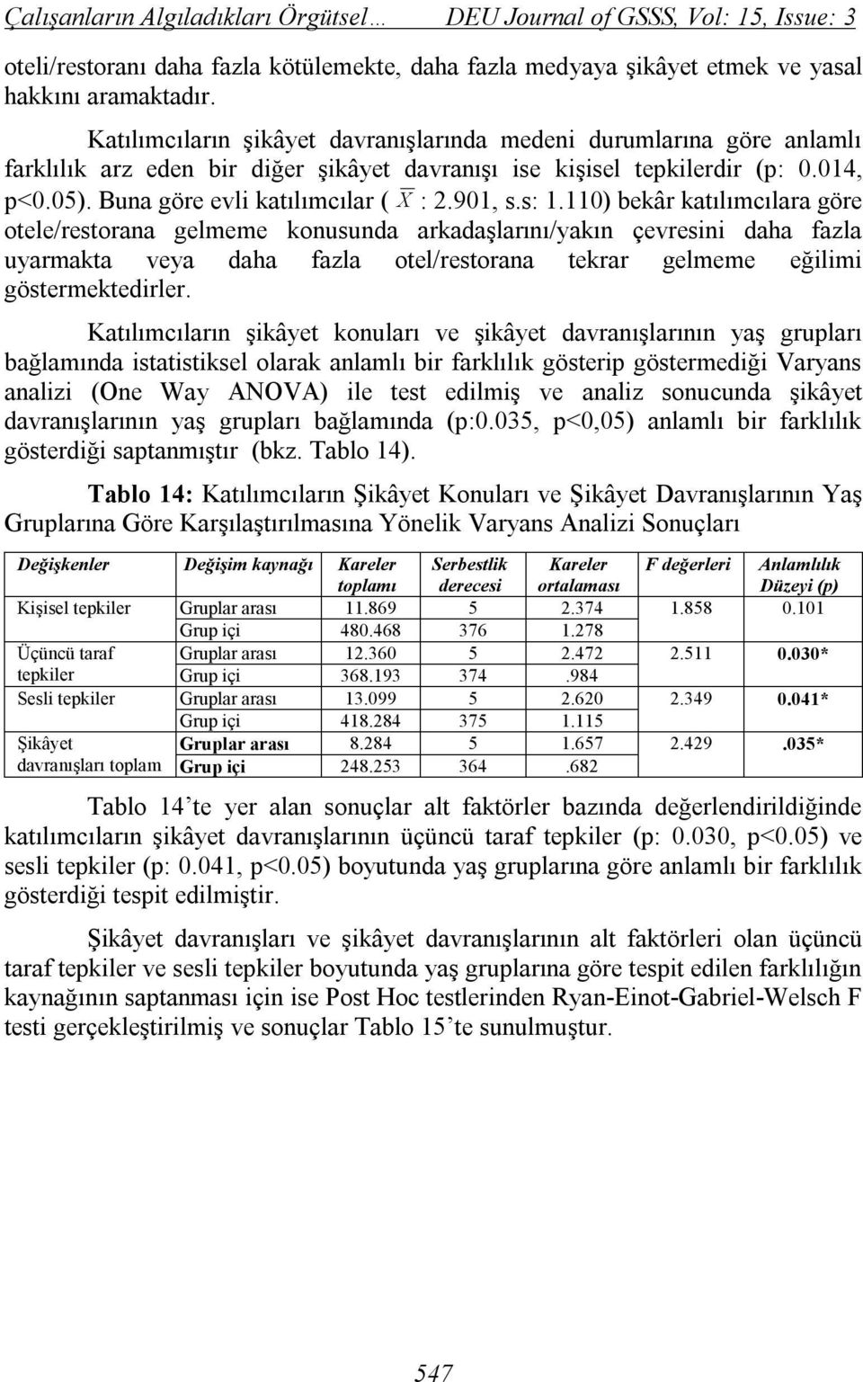 901, s.s: 1.110) bekâr katılımcılara göre otele/restorana gelmeme konusunda arkadaşlarını/yakın çevresini daha fazla uyarmakta veya daha fazla otel/restorana tekrar gelmeme eğilimi göstermektedirler.