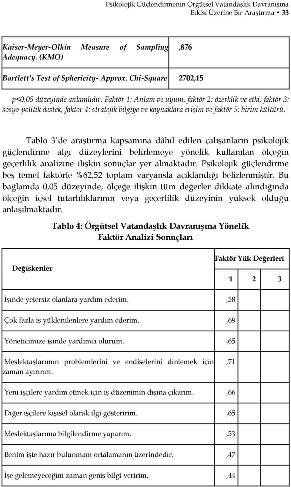 Faktör 1: Anlam ve uyum, faktör 2: özerklik ve etki, faktör 3: sosyo-politik destek, faktör 4: stratejik bilgiye ve kaynaklara erişim ve faktör 5: birim kültürü.