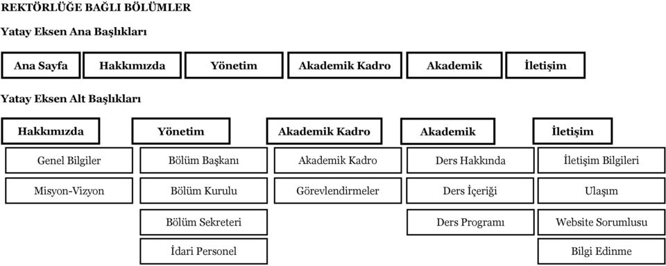 Bölüm Başkanı Akademik Kadro Ders Hakkında İletişim Bilgileri Misyon-Vizyon Bölüm Kurulu