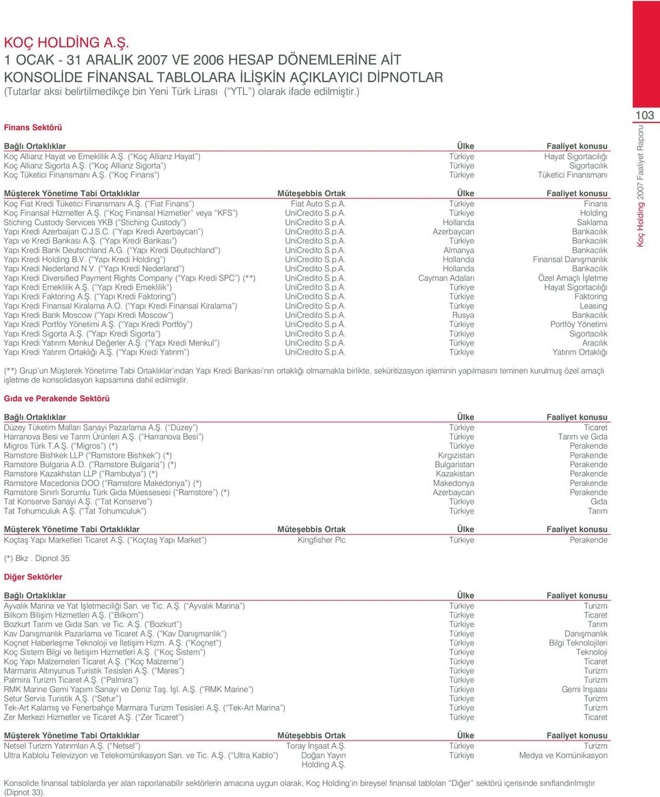 fi. ( Koç Finansal Hizmetler veya KFS ) UniCredito S.p.A. Türkiye Holding Stiching Custody Services YKB ( Stiching Custody ) UniCredito S.p.A. Hollanda Saklama Yap Kredi Azerbaijan C.J.S.C. ( Yap Kredi Azerbaycan ) UniCredito S.