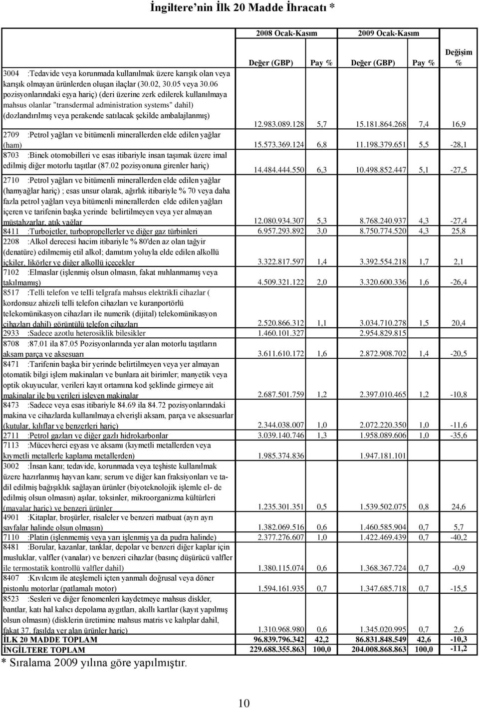 06 pozisyonlarındaki eşya hariç) (deri üzerine zerk edilerek kullanılmaya mahsus olanlar "transdermal administration systems" dahil) (dozlandırılmış veya perakende satılacak şekilde ambalajlanmış) 12.