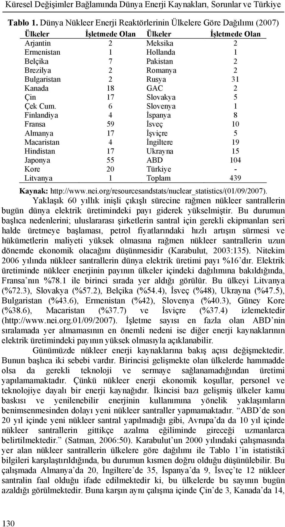 Bulgaristan 2 Rusya 31 Kanada 18 GAC 2 Çin 17 Slovakya 5 Çek Cum.