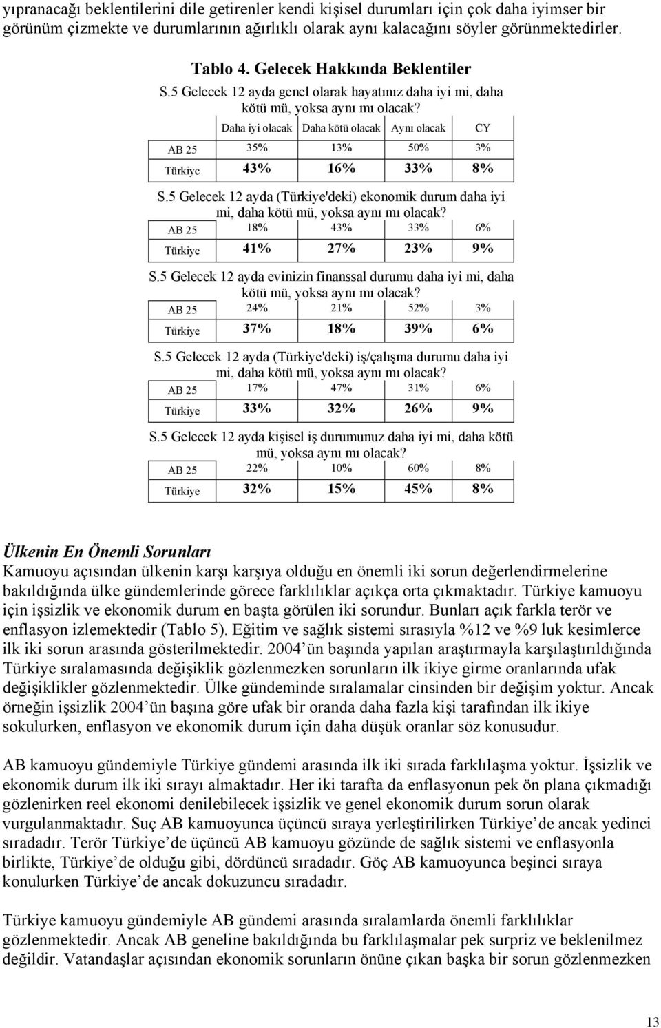 Daha iyi olacak Daha kötü olacak Aynı olacak CY AB 25 35% 13% 50% 3% Türkiye 43% 16% 33% 8% S.5 Gelecek 12 ayda (Türkiye'deki) ekonomik durum daha iyi mi, daha kötü mü, yoksa aynı mı olacak?