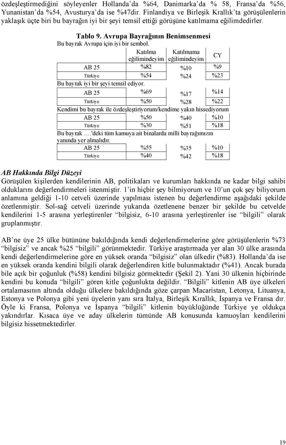 Avrupa Bayrağının Benimsenmesi Bu bayrak Avrupa için iyi bir sembol. Katılma Katılmama eğilimindeyim eğilimindeyim CY AB 25 %82 %10 %9 Türkiye %54 %24 %23 Bu bayrak iyi bir şeyi temsil ediyor.