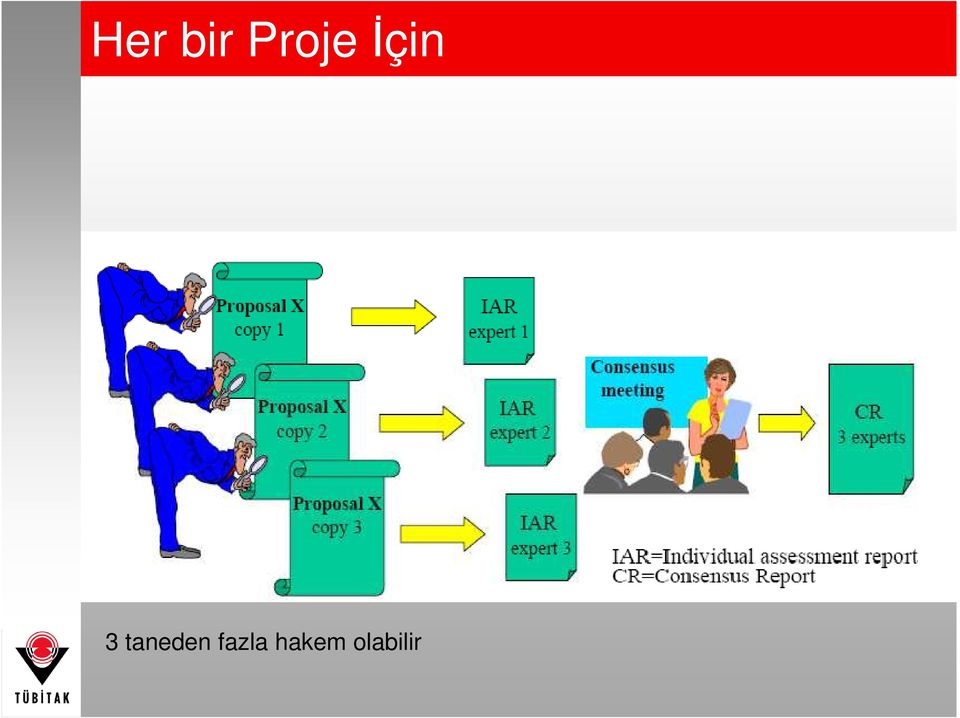 eşik değer = 3 Toplanmda eşik değer = 10