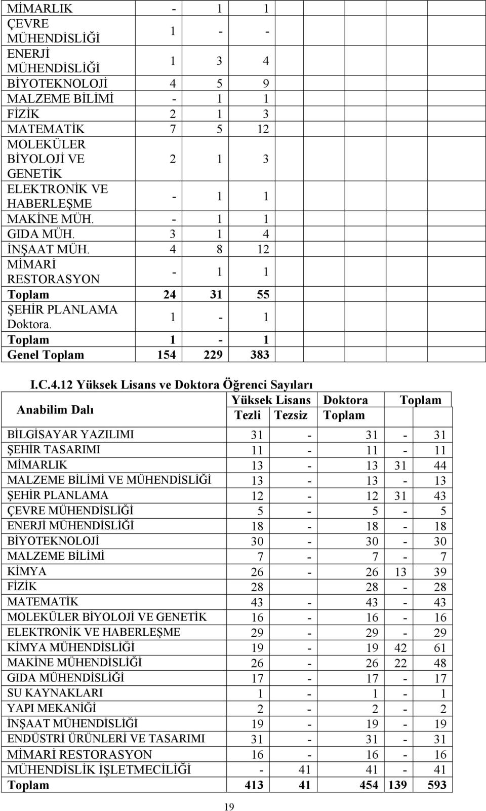 İNŞAAT MÜH. 4 