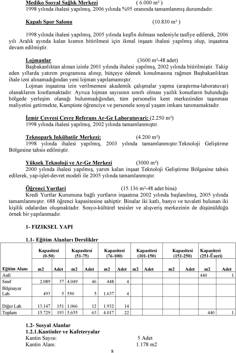 devam edilmiştir. Lojmanlar (3600 m²-48 adet) Başbakanlıktan alınan izinle 2001 yılında ihalesi yapılmış, 2002 yılında bitirilmiştir.