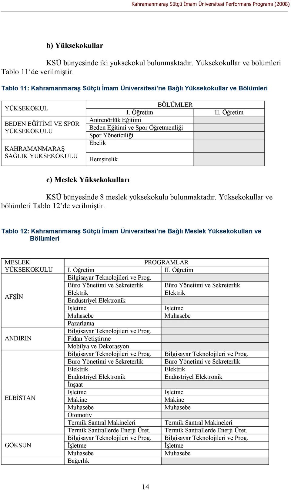 Öğretim Antrenörlük Eğitimi Beden Eğitimi ve Spor Öğretmenliği Spor Yöneticiliği Ebelik Hemşirelik c) Meslek Yüksekokulları KSÜ bünyesinde 8 meslek yüksekokulu bulunmaktadır.