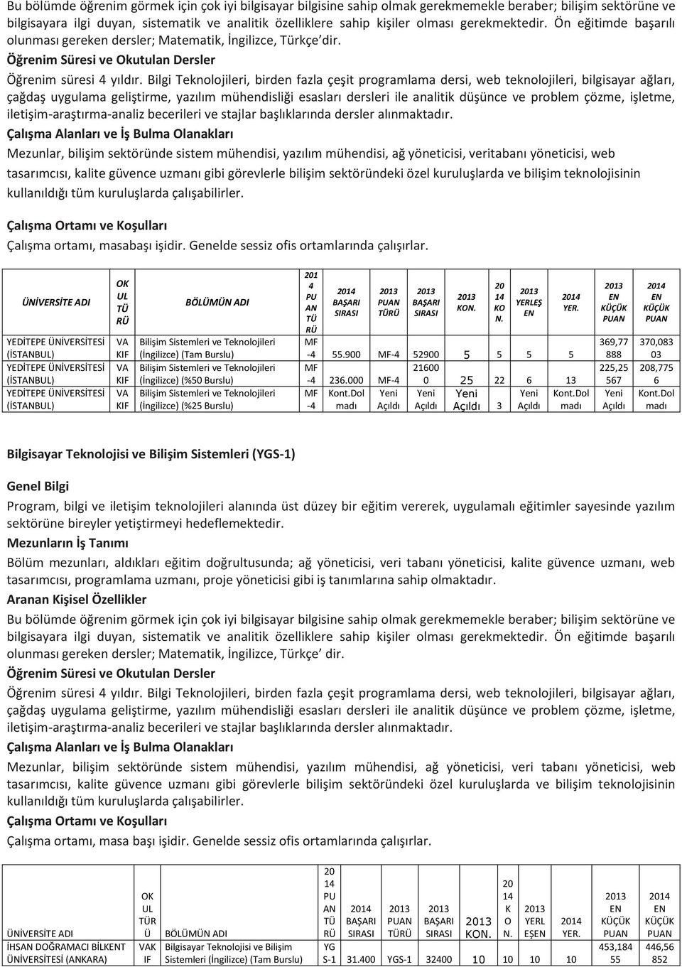 Bilgi eknolojileri, birden fazla çeşit programlama dersi, web teknolojileri, bilgisayar ağları, çağdaş uygulama geliştirme, yazılım mühendisliği esasları dersleri ile analitik düşünce ve problem