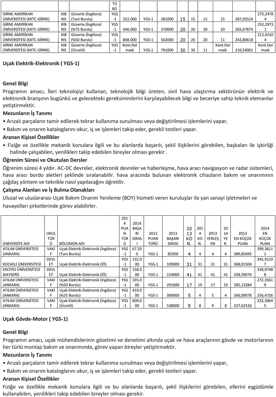 ulaştırma sektörünün elektrik ve elektronik branşının bugünkü ve gelecekteki gereksinimlerini karşılayabilecek bilgi ve beceriye sahip teknik elemanlar yetiştirmektir.